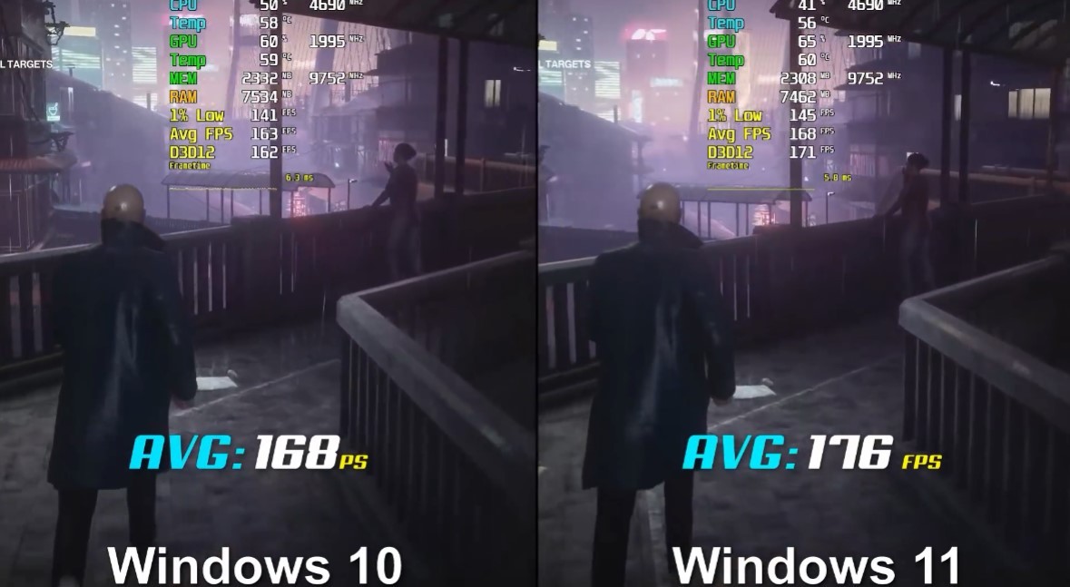 Win10/Win11游戏性能对比：Win11帧数高 硬件占用高
