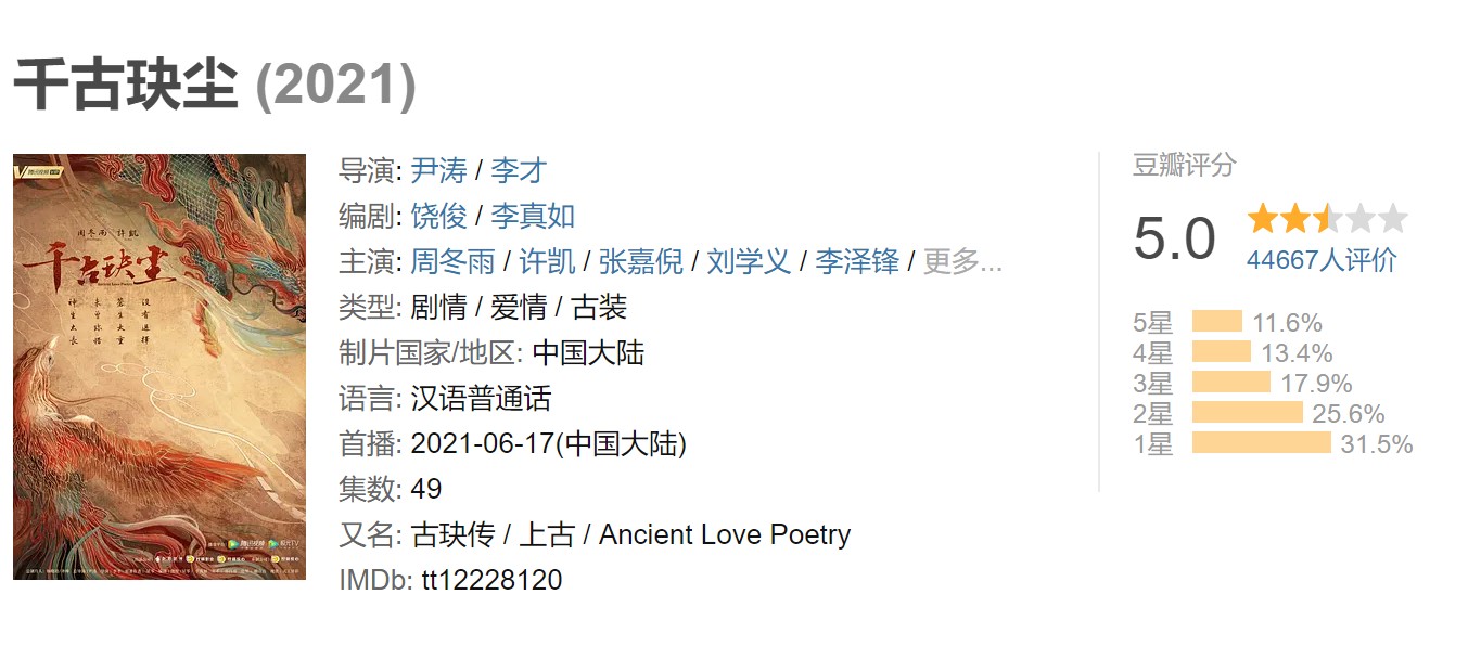 周冬雨主演仙侠剧《千古玦尘》豆瓣5分 和章子怡一样尬