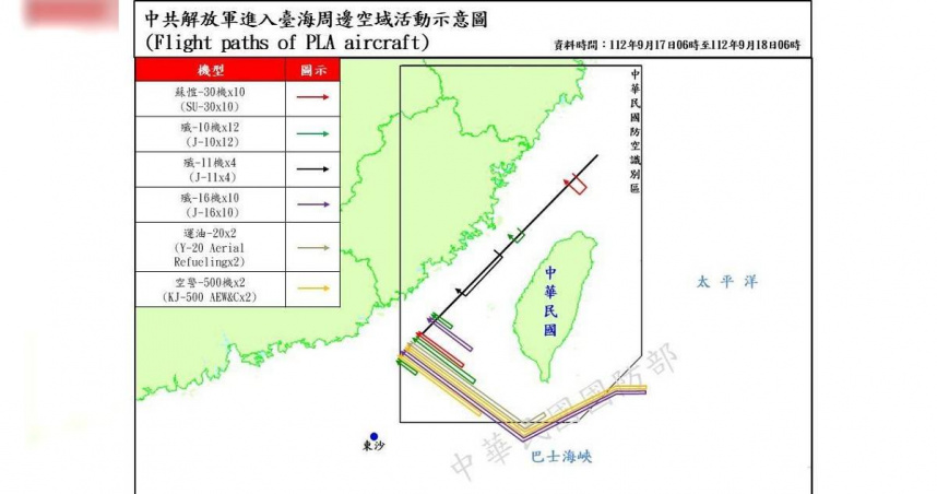 歷史新高！單日103架共機擾台　各地飛彈、空軍基地警鈴響不停
